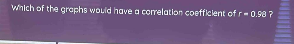Which of the graphs would have a correlation coefficient of r=0.98 ?