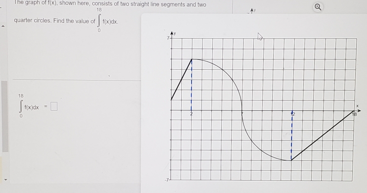 The graph of f(x) , shown here, consists of two straight line segments and two 
quarter circles. Find the value of ∈tlimits _0^(18)f(x)dx
∈tlimits _0^(18)f(x)dx=□