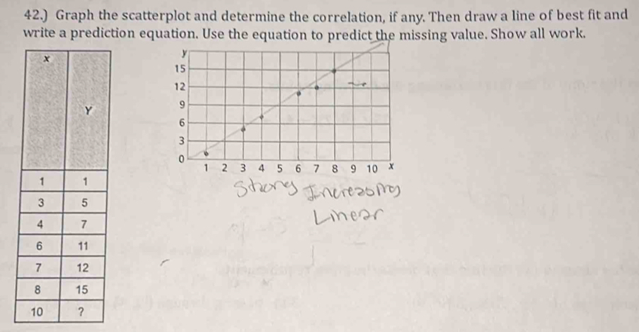 42.) Graph the scatterplot and determine the correlation, if any. Then draw a line of best fit and 
write a prediction equation. Use the equation to predict the missing value. Show all work.