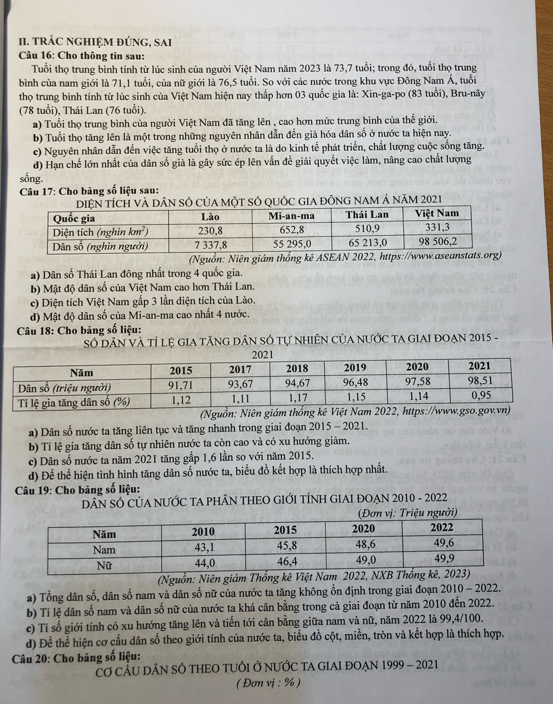 TRÁC NGHIỆM ĐÚNG, SAI
Câu 16: Cho thông tin sau:
Tuổi thọ trung bình tính từ lúc sinh của người Việt Nam năm 2023 là 73,7 tuổi; trong đó, tuổi thọ trung
bình của nam giới là 71,1 tuổi, của nữ giới là 76,5 tuổi. So với các nước trong khu vực Đông Nam Á, tuổi
thọ trung bình tính từ lúc sinh của Việt Nam hiện nay thấp hơn 03 quốc gia là: Xin-ga-po (83 tuổi), Bru-nây
(78 tuổi), Thái Lan (76 tuổi).
a) Tuổi thọ trung bình của người Việt Nam đã tăng lên , cao hơn mức trung bình của thế giới.
b) Tuổi thọ tăng lên là một trong những nguyên nhân dẫn đến già hóa dân số ở nước ta hiện nay.
c) Nguyên nhân dẫn đến việc tăng tuổi thọ ở nước ta là do kinh tế phát triển, chất lượng cuộc sống tăng.
d) Hạn chế lớn nhất của dân số già là gây sức ép lên vấn đề giải quyết việc làm, nâng cao chất lượng
sống.
* Câu 17: Cho bảng số liệu sau:
N tícH và DâN SÓ củA một SÓ qUốC GIA đỒnG nAm Á năm 2021
(Nguồn: Niên giám thống kê ASEAN 20
a) Dân số Thái Lan đông nhất trong 4 quốc gia.
b) Mật độ dân số của Việt Nam cao hơn Thái Lan.
c) Diện tích Việt Nam gấp 3 lần diện tích của Lào.
d) Mật độ dân số của Mi-an-ma cao nhất 4 nước.
Câu 18: Cho bảng số liệu:
Số dân vÀ tỉ lệ GIA tăNG DâN số tự nhiÊN CủA nƯỚc TA GIAI đOẠN 2015 -
(Nguồn: 
a) Dân số nước ta tăng liên tục và tăng nhanh trong giai đoạn 2015 - 2021.
b) Tỉ lệ gia tăng dân số tự nhiên nước ta còn cao và có xu hướng giảm.
c) Dân số nước ta năm 2021 tăng gấp 1,6 lần so với năm 2015.
d) Để thể hiện tình hình tăng dân số nước ta, biểu đồ kết hợp là thích hợp nhất.
Câu 19: Cho bảng số liệu:
DÂN SỐ CỦA NƯỚC TA PHÂN THEO GIỚI TÍNH GIAI ĐOẠN 2010 - 2022
gười)
(Nguồn: Niên giám Thống kê Việt 
a) Tổng dân số, dân số nam và dân số nữ của nước ta tăng không ổn định trong giai đoạn 2010 - 2022.
b) Tỉ lệ dân số nam và dân số nữ của nước ta khá cân bằng trong cả giai đoạn từ năm 2010 đến 2022.
c) Tỉ số giới tính có xu hướng tăng lên và tiến tới cân bằng giữa nam và nữ, năm 2022 là 99,4/100.
d) Để thể hiện cơ cấu dân số theo giới tính của nước ta, biểu đồ cột, miền, tròn và kết hợp là thích hợp.
Câu 20: Cho bảng số liệu:
Cơ CẨU DÂN SÔ tHEO TUÔI Ở nƯỚC TA GIAI ĐOẠN 1999 - 2021
( Đơn vị : % )