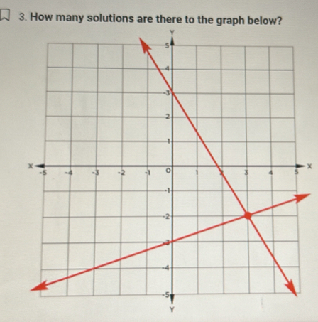 How many solutions are there to the g 
- x
Y