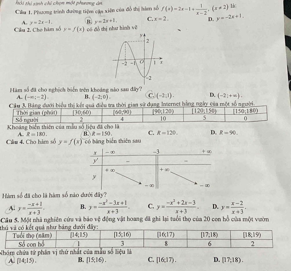 hỏi thi sinh chỉ chọn một phương án.
Câu 1. Phương trình đường tiệm cận xiên của dhat o thị hàm số f(x)=2x-1+ 1/x-2 ,(x!= 2) là:
D.
A. y=2x-1. B. y=2x+1. C. x=2. y=-2x+1.
Câu 2. Cho hàm số y=f(x) có đồ thị như hình vẽ
Hàm số đã cho nghịch biến trên khoảng nào sau đây?
C.
D.
A. (-∈fty ;-2). B. (-2;0). (-2;1). (-2;+∈fty ).
điều tra thời gian sử dụng Internet hằng ngày của một số người.
Khoảng biến thiên của mẫu số liệu đã cho là
A. R=180. B. R=150. C. R=120. D. R=90.
Câu 4. Cho hàm số y=f(x) có bảng biến thiên sau
Hàm số đã cho là hàm số nào dưới đây?
Al y= (-x+1)/x+3 . y= (-x^2-3x+1)/x+3 . C. y= (-x^2+2x-3)/x+3 . D. y= (x-2)/x+3 .
B.
Câu 5. Một nhà nghiên cứu và bảo vệ động vật hoang dã ghi lại tuổi thọ của 20 con hồ của một vườn
Nhóm chứa tứ phân vị thứ nhất của mẫu số liệu là
A. [14;15). B. [15;16). C. [16;17). D. [17;18).