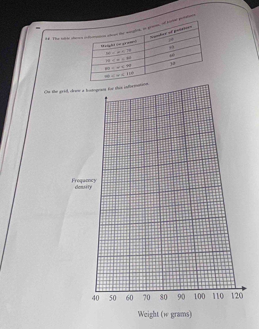 The table shootatoer
On the grid,