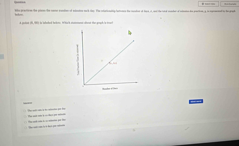 Queation  Wirtch Vidno Show Examplies
Mia practices the piano the same number of minutes each day. The relationship between the number of days, æ, and the total number of minutes she practices, y, is represented by the graph
below.
A point (6,60) is labeled below. Which statement about the graph is true?
Answer Bubest Anne
The unit rate is 60 minutes per day
The unit rate is 10 days per minute
The unit rate is 10 minutes per day
The unit rate is 6 days per minute