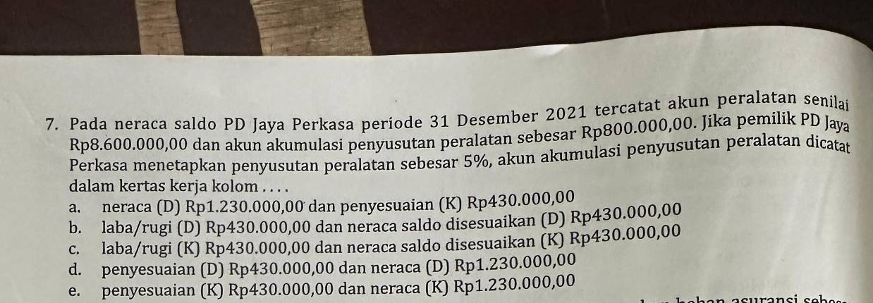 Pada neraca saldo PD Jaya Perkasa període 31 Desember 2021 tercatat akun peralatan senilai
Rp8.600.000,00 dan akun akumulasi penyusutan peralatan sebesar Rp800.000,00. Jika pemilik PD Jaya
Perkasa menetapkan penyusutan peralatan sebesar 5%, akun akumulasi penyusutan peralatan dicatat
dalam kertas kerja kolom . . . .
a. neraca (D) Rp1.230.000,00 dan penyesuaian (K) Rp430.000,00
b. laba/rugi (D) Rp430.000,00 dan neraca saldo disesuaikan (D) Rp430.000,00
c. laba/rugi (K) Rp430.000,00 dan neraca saldo disesuaikan (K) Rp430.000,00
d. penyesuaian (D) Rp430.000,00 dan neraca (D) Rp1.230.000,00
e. penyesuaian (K) Rp430.000,00 dan neraca (K) Rp1.230.000,00