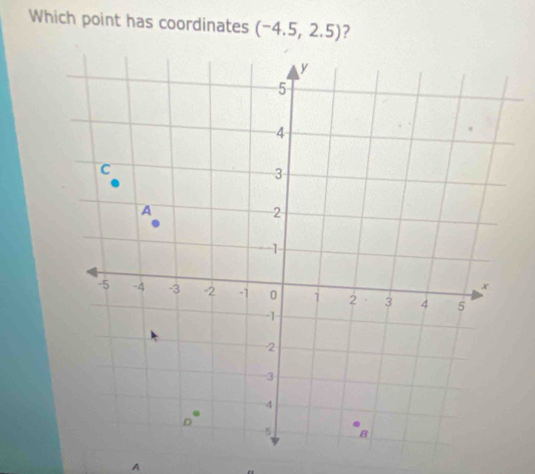 Which point has coordinates (-4.5,2.5) 2 
A