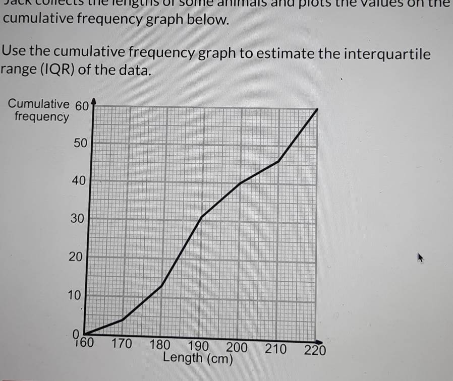 Dack collects the lengths of some animais and plots the valdes on the 
cumulative frequency graph below. 
Use the cumulative frequency graph to estimate the interquartile 
range (IQR) of the data. 
Cu 
frequency