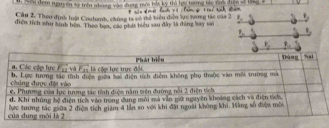 Neu đem nguyên tử trên nhúng vào dung môi bắt kỳ thì lực tương tác tĩnh điện sẽ tấ
c a o
Cầu 2. Theo định luật Coulumb, chủng ta có thể biểu diễn lực tương tác của 
điện tích như hình bên. Theo bạn, các phát biểu sau đây là đủng hay sai