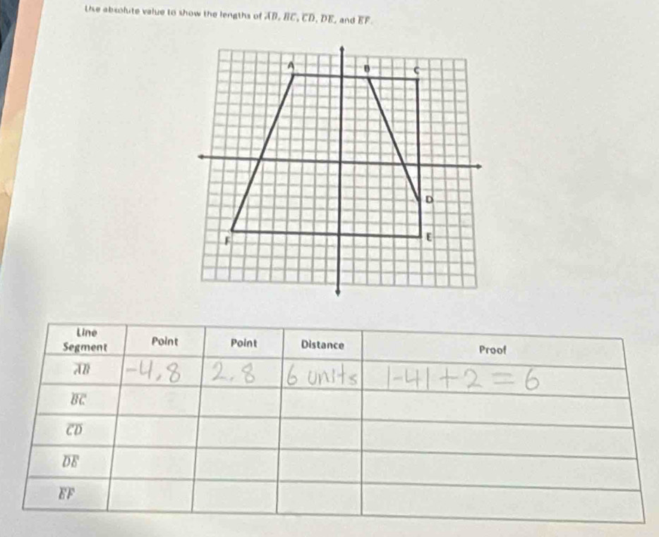 tse absolute value to show the lengths of AB, BC, CD, DE, and EF. 
Line 
Segment Point Point Distance Proof
overline BC
overline CD
overline DE
overline EF