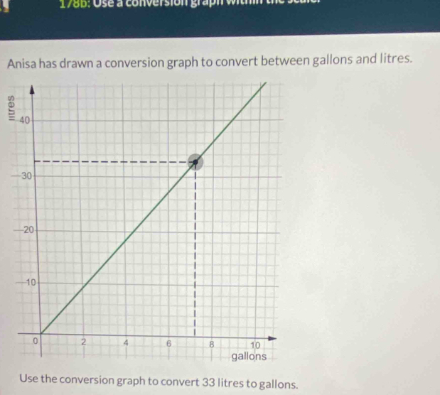 1785: Ose a conversion graph within th 
Anisa has drawn a conversion graph to convert between gallons and litres. 
g 
— 
Use the conversion graph to convert 33 litres to gallons.