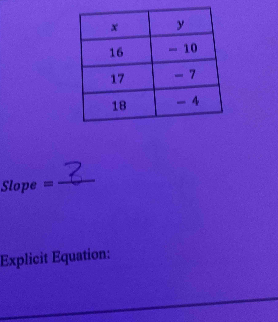 Slope =
_ 
Explicit Equation: