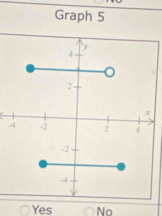 Graph 5
-
Yes No