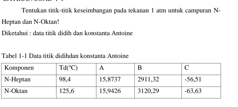 Tentukan titik-titik keseimbangan pada tekanan 1 atm untuk campuran N-
Heptan dan N-Oktan!
Diketahui : data titik didih dan konstanta Antoine
Tabel 1-1 Data titik didihdan konstanta Antoine