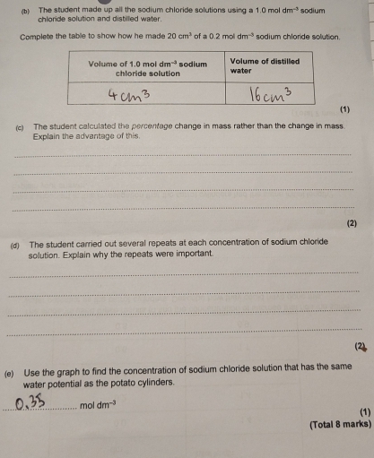 The student made up all the sodium chloride solutions using a 1.0moldm^(-3) sodium
chloride solution and distilled water.
Complete the table to show how he made 20cm^3 of a 0.2moldm^(-3) sodium chloride solution.
(1)
(c) The student calculated the percentage change in mass rather than the change in mass.
Explain the advantage of this.
_
_
_
_
(2)
(d) The student carried out several repeats at each concentration of sodium chloride
solution. Explain why the repeats were important.
_
_
_
_
(e) Use the graph to find the concentration of sodium chloride solution that has the same
water potential as the potato cylinders.
_mol dm^(-3) (1)
(Total 8 marks)