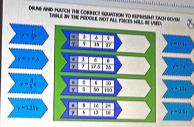 DRAG AND MATCH THE CORRECT EQUATION TO REPRESENT EACH GIVEH
TABLE IN THE MIDDLE, NOT ALL PI
y= 1/3 x
y=x+6
y= 3/4 x
y=1.25x