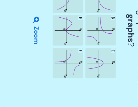 graphs? 


Zoom