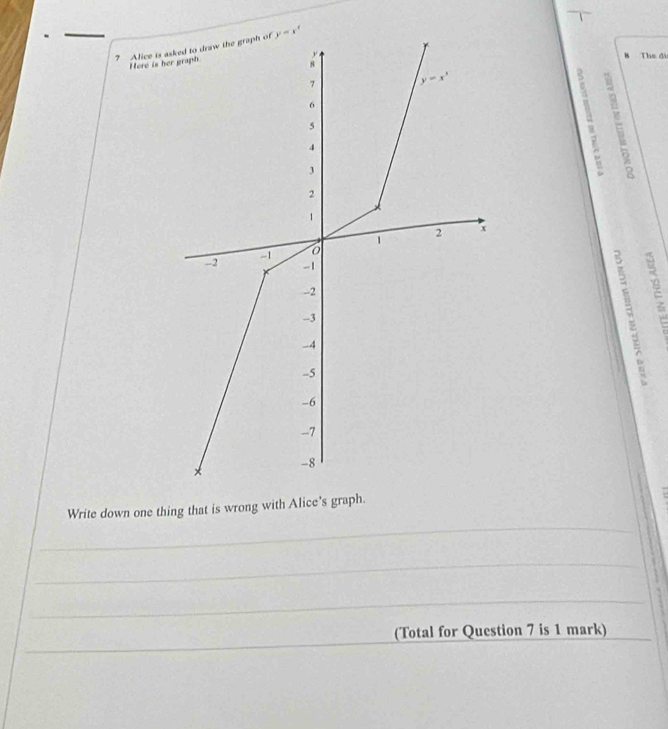 ? Alice is 
B The đi
Here is h
E 
_
Write down one thing that is wrong with Alice's graph.
_
_
_
(Total for Question 7 is 1 mark)_