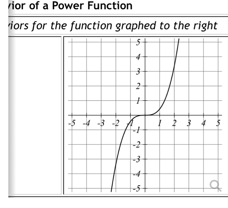 vior of a Power Function 
viors for the function graphed to the right