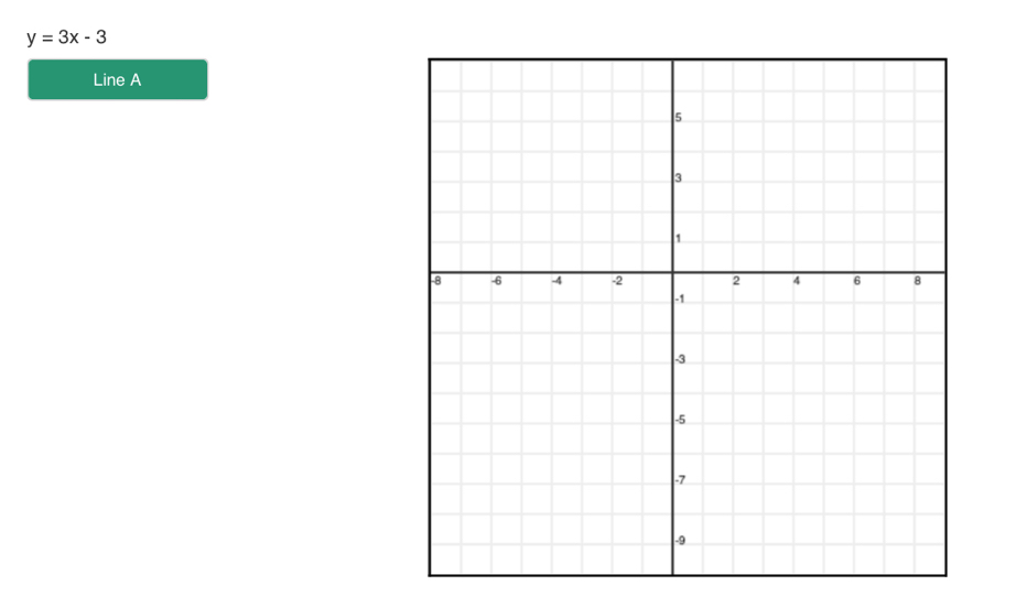 y=3x-3
Line A