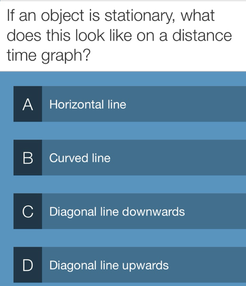 Solved: If an object is stationary, what does this look like on a ...