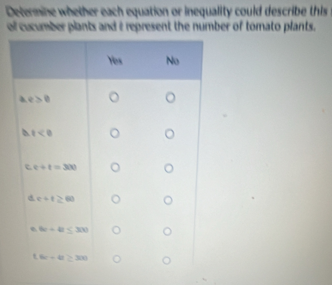 Determine whether each equation or inequality could describe this
of cucumber plants and é represent the number of tomato plants.