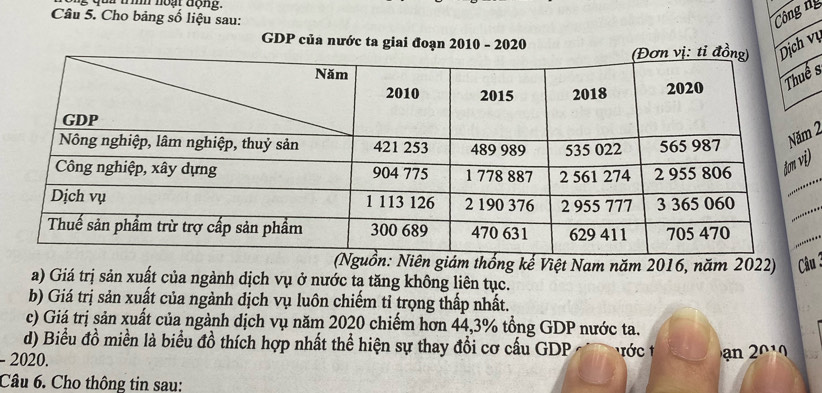 ih noại tộng. 
Câu 5. Cho bảng số liệu sau: 
Công n 
GDP của nước ta giai đoạn 2010 - 2020 
h vụ 
s 
2 
) 

(Nguồn: Niên giám thống kế Việt Nam năm 2016, năm 2022) Câu 3 
a) Giá trị sản xuất của ngành dịch vụ ở nước tạ tăng không liên tục. 
b) Giá trị sản xuất của ngành dịch vụ luôn chiếm tỉ trọng thấp nhất. 
c) Giá trị sản xuất của ngành dịch vụ năm 2020 chiếm hơn 44, 3% tổng GDP nước ta. 
d) Biểu đồ miền là biểu đồ thích hợp nhất thể hiện sự thay đổi cơ cấu GDP ớc n 2 1 
- 2020. 
Câu 6. Cho thông tin sau: