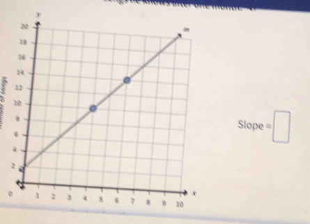 Slope =
0