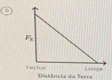 Distância da Terra