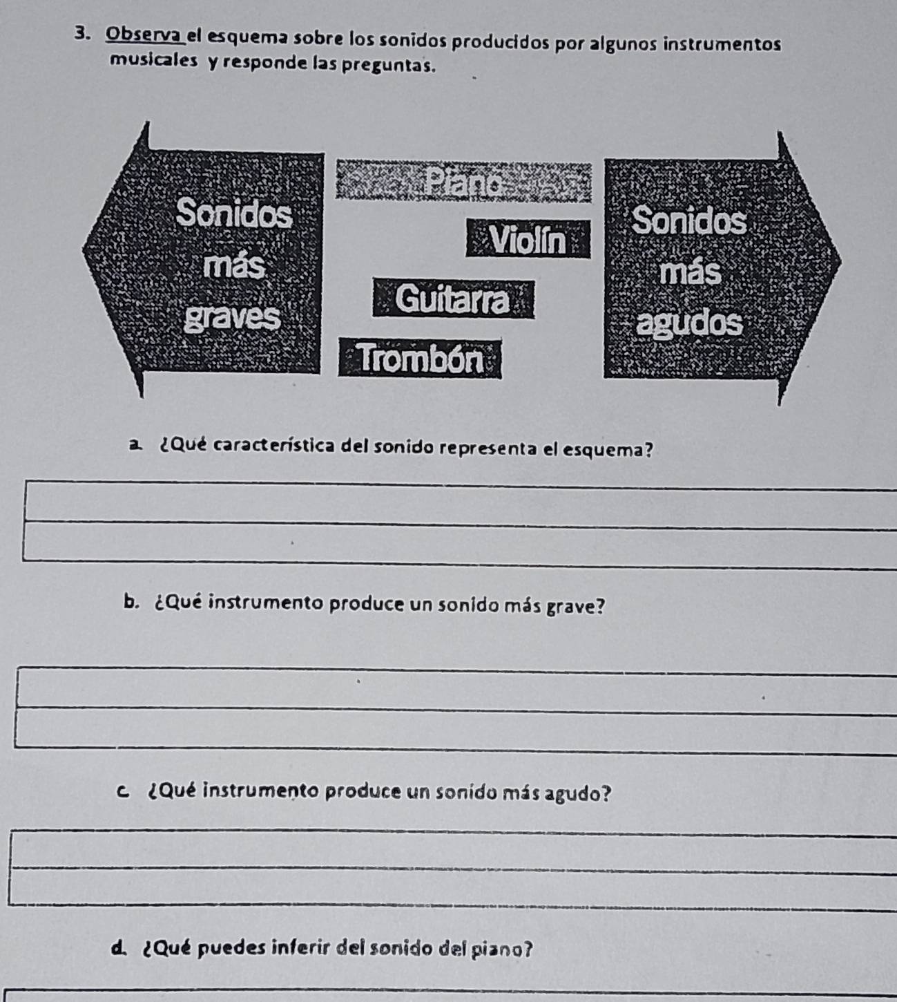Resuelto:Observa el esquema sobre los sonidos producidos por algunos ...