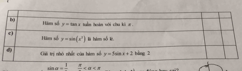 sin alpha =frac 1 frac π 