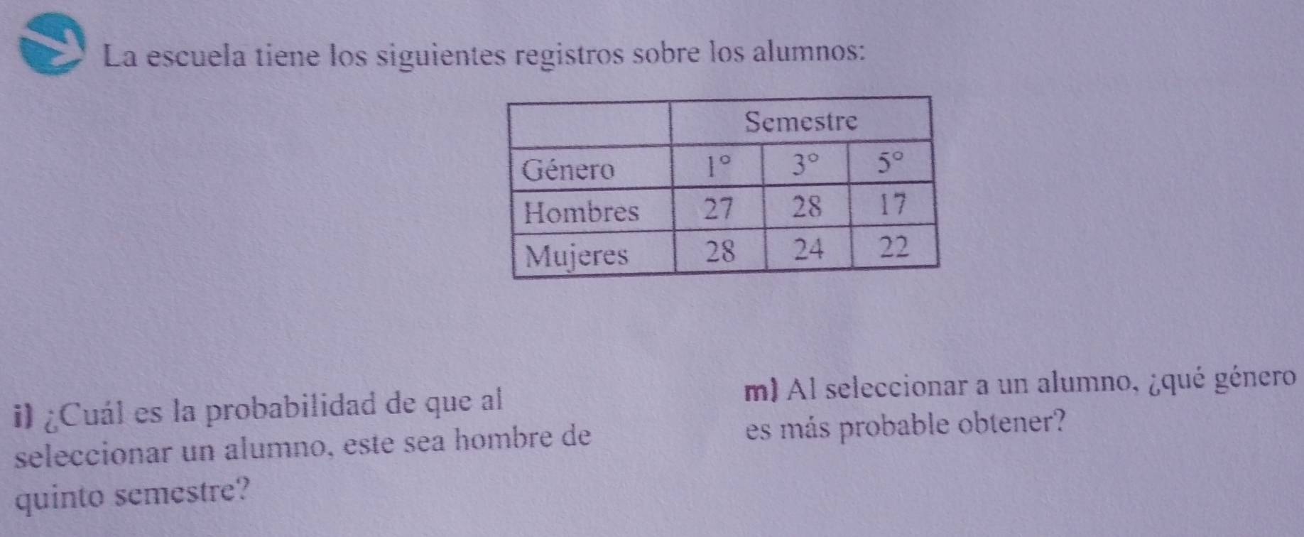 La escuela tiene los siguientes registros sobre los alumnos:
il ¿Cuál es la probabilidad de que al
m Al seleccionar a un alumno, ¿qué género
seleccionar un alumno, este sea hombre de es más probable obtener?
quinto semestre?