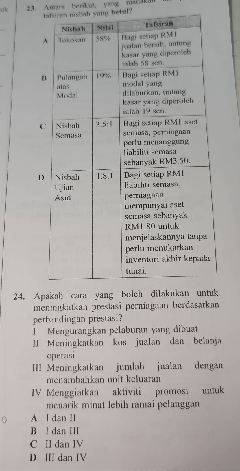 uk 23. Antara berikut, yang manakal
tafsiran nisbah yang betul?
_
_
24. Apakah cara yang 
meningkatkan prestasi perniagaan berdasarkan
perbandingan prestasi?
I Mengurangkan pelaburan yang dibuat
II Meningkatkan kos jualan dan belanja
operasi
III Meningkatkan jumlah jualan dengan
menambahkan unit keluaran
IV Menggiatkan aktiviti promosi untuk
menarik minat lebih ramai pelanggan
G A I dan I
B I dan III
C II dan IV
D III dan IV