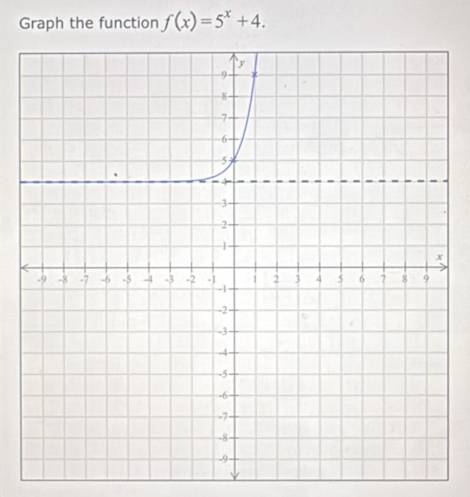 Graph the function f(x)=5^x+4.