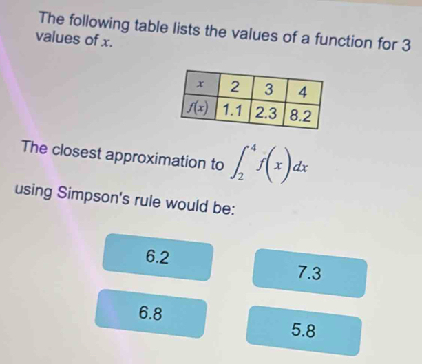 The following table lists the values of a function for 3
values of x.
The closest approximation to ∈t _2^4f(x)dx
using Simpson's rule would be:
6.2
7.3
6.8 5.8