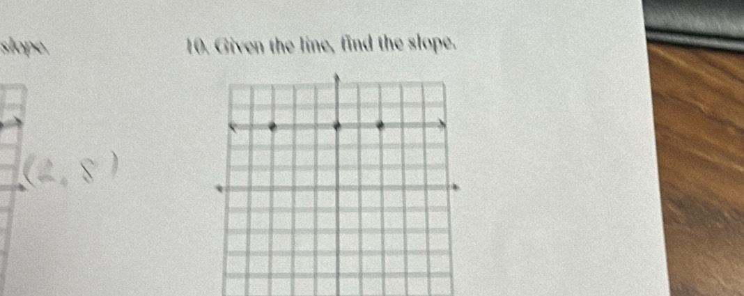 slope. 10. Given the line, find the slope.
(2,8)