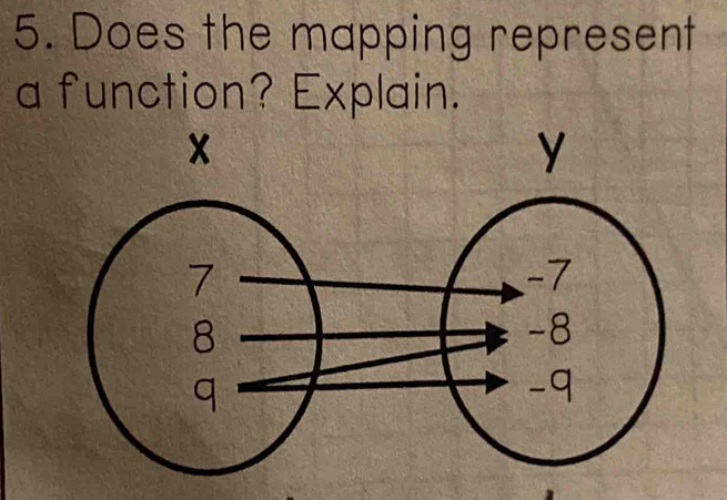 Does the mapping represent 
a function? Explain.