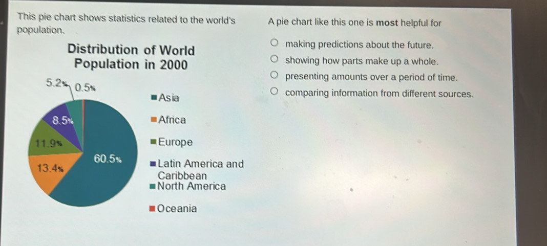 This pie chart shows statistics related to the world's A pie chart like this one is most helpful for
population.
making predictions about the future.
showing how parts make up a whole.
presenting amounts over a period of time.
comparing information from different sources.