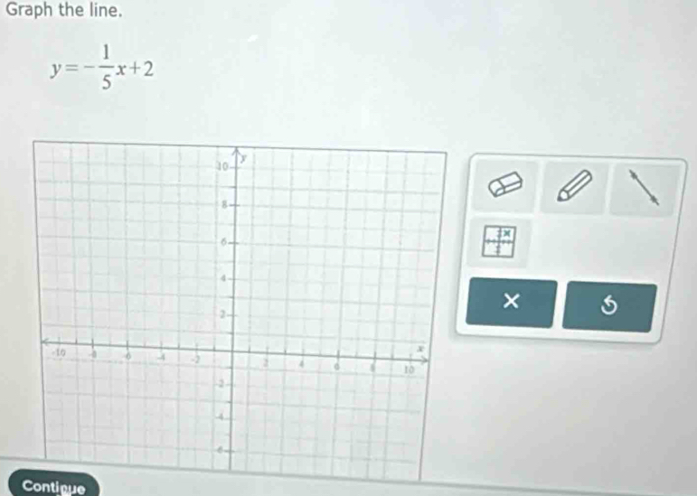 Graph the line.
y=- 1/5 x+2
× 
Contique