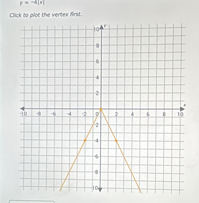 y=-4|x|
Click to plot the vertex first.