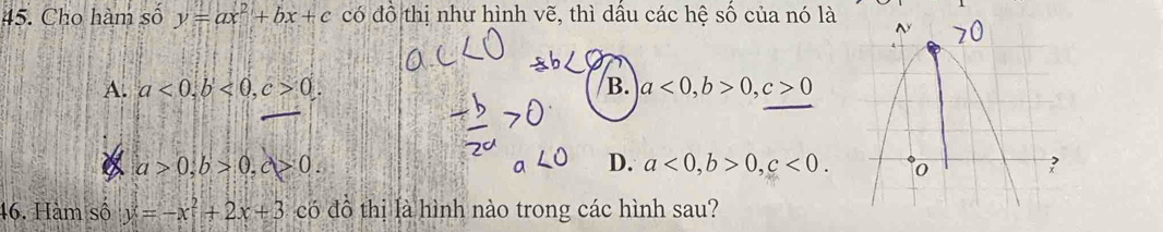 Cho hàm số y=ax^2+bx+c có đồ thị như hình vẽ, thì dấu các hệ số của nó là
A. a<0</tex>, b<0</tex>, c>0. B. a<0</tex>, b>0, c>0
a>0, b>0, c>0.
D. a<0</tex>, b>0, c<0</tex>. 
46. Hàm số y=-x^2+2x+3 có đồ thị là hình nào trong các hình sau?