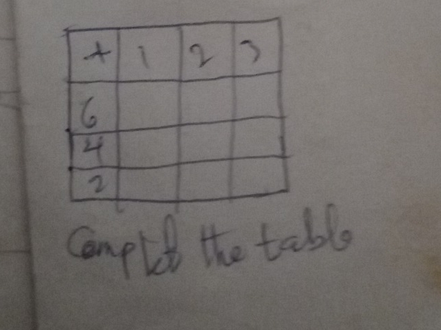 Canplt the table