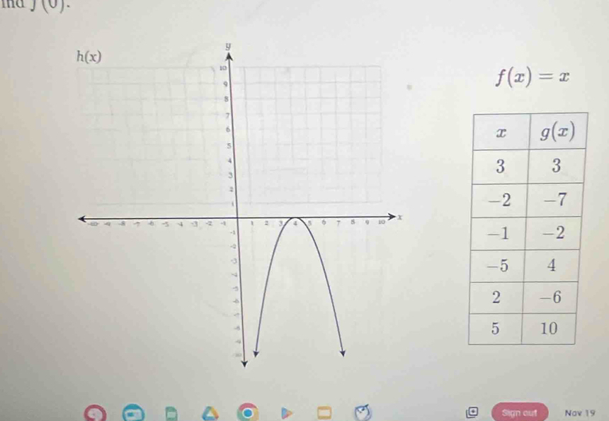 and J(0).
f(x)=x
Sign out Nov 19