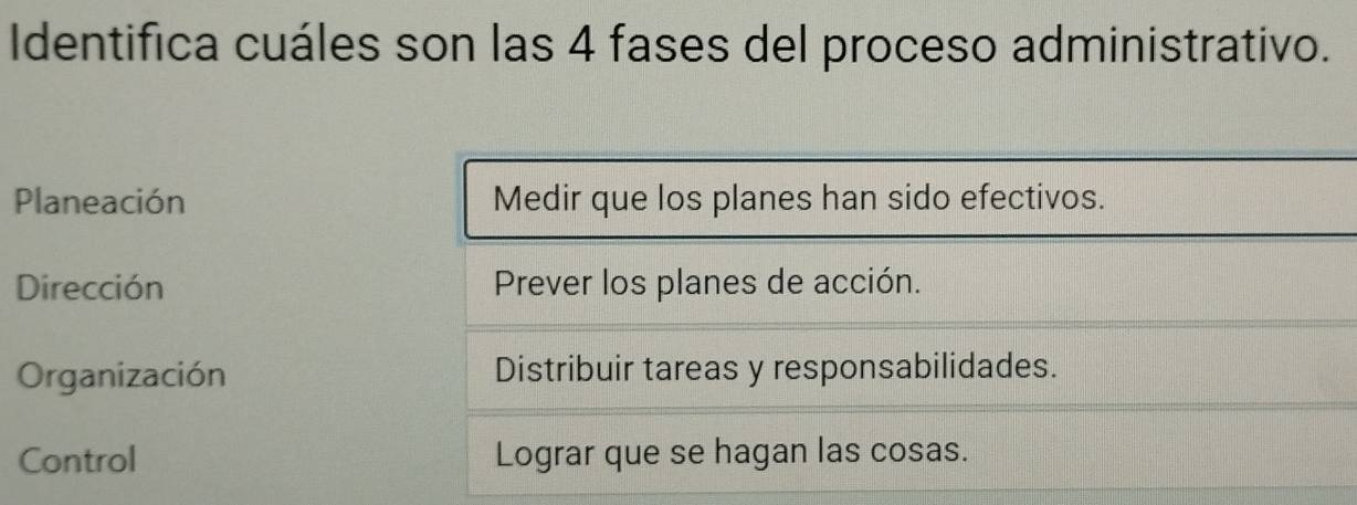 Identifica cuáles son las 4 fases del proceso administrativo.
Planeación
Dirección
Organización
Control