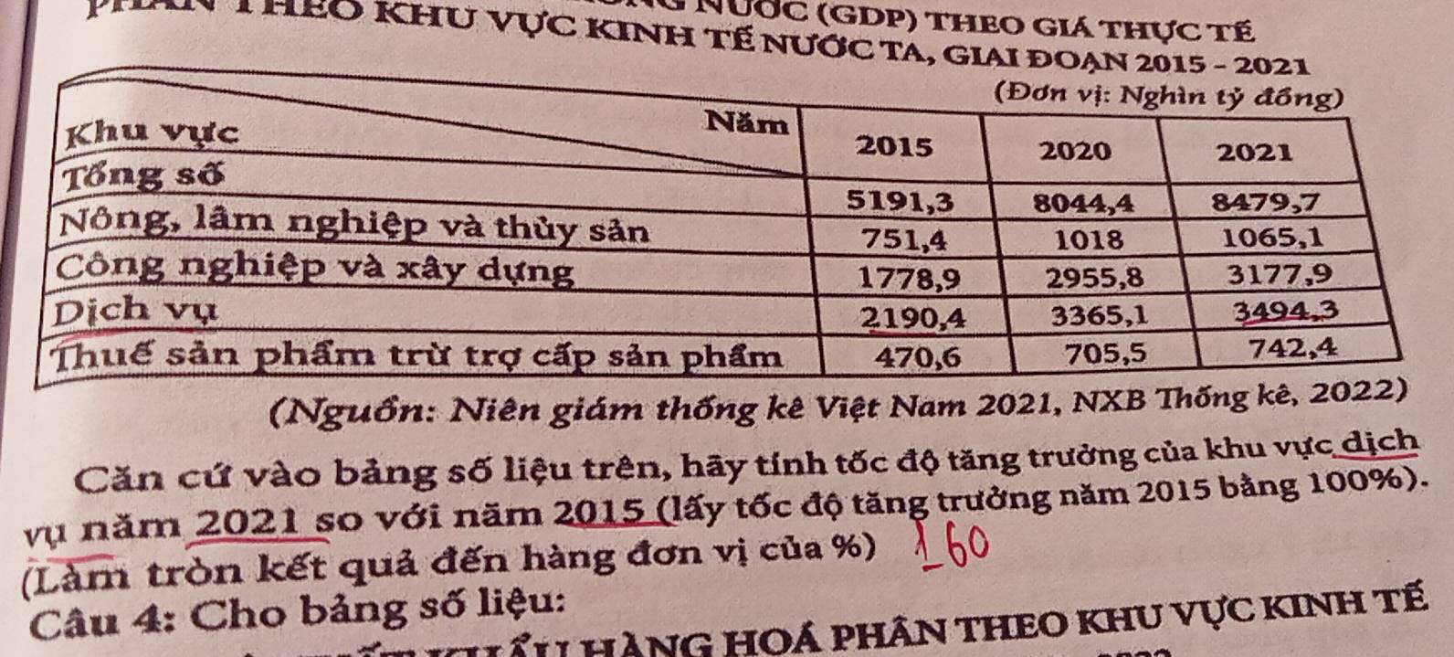 Nược (GDP) theo giá thực tế 
THEO KHU vực KINh Tế nưỚc Tá, g 
(Nguồn: Niên giám thống kê Việt Nam 2021, NXB Thống k 
Căn cứ vào bảng số liệu trên, hãy tính tốc độ tăng trưởng của khu vực dịch 
vụ năm 2021 so với năm 2015 (lấy tốc độ tăng trưởng năm 2015 bằng 100%). 
(Làm tròn kết quả đến hàng đơn vị của %) 
Câu 4: Cho bảng số liệu: 
Hểu Hàng hoá phân theo khu vực kinh tế