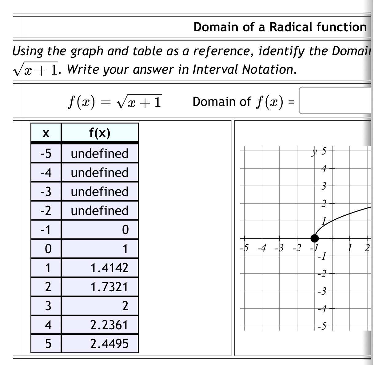 Domain of a Radical function
Using the graph and table as a reference, identify the Domair
sqrt(x+1). Write your answer in Interval Notation.
f(x)=sqrt(x+1) Domain of f(x)=□