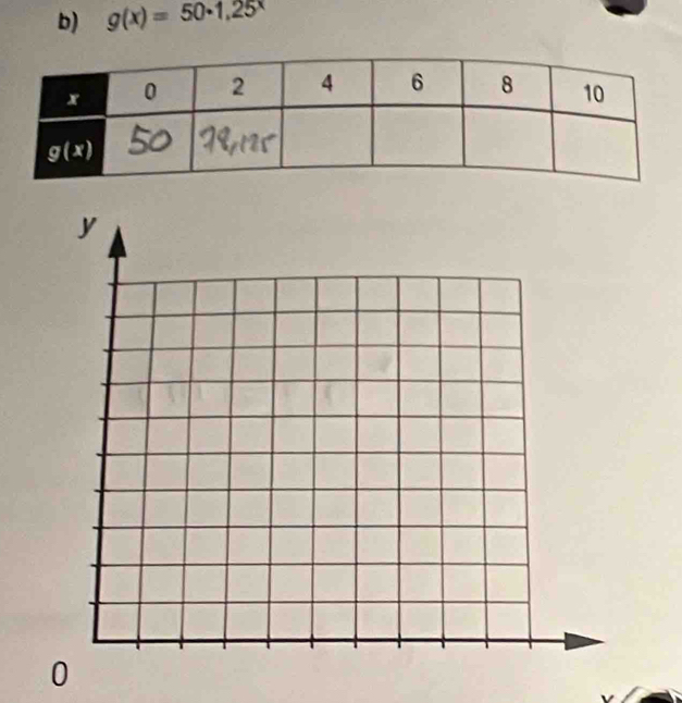 g(x)=50· 1,25^x