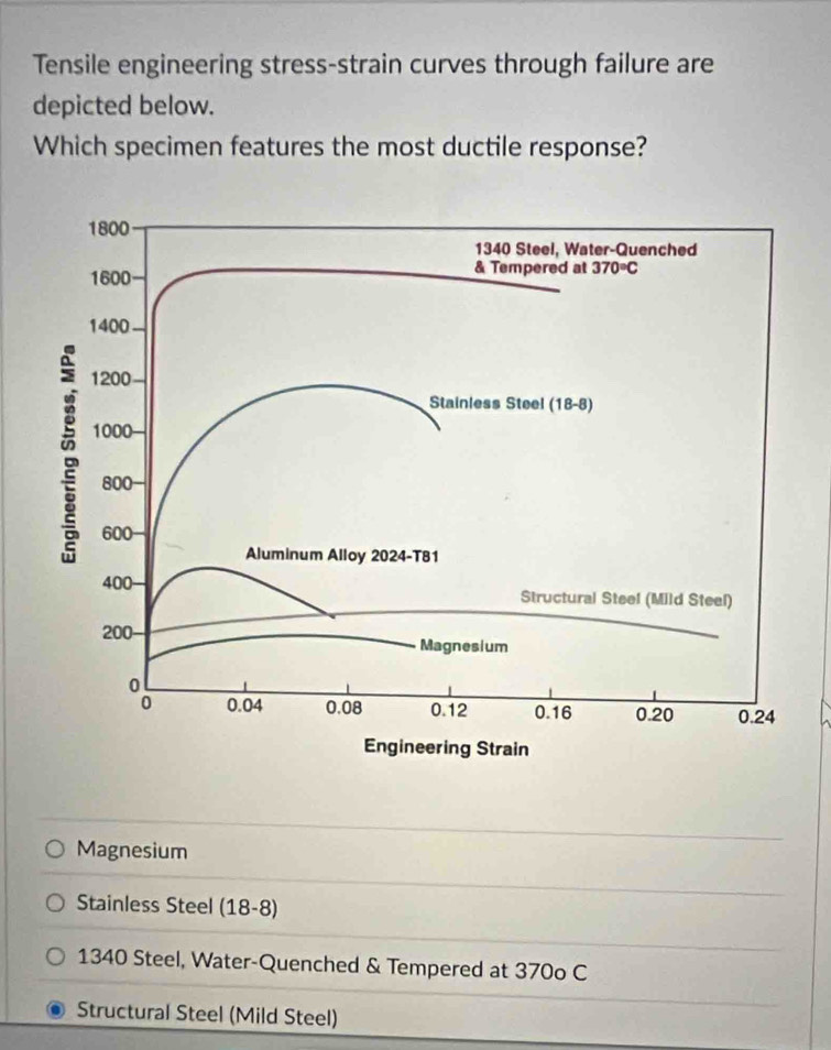 Tensile engineering stress-strain curves through failure are
depicted below.
Which specimen features the most ductile response?
1800
1340 Steel, Water-Quenched
1600 & Tempered at 370°C
1400
1200
Stainless Steel (18-8)
: 1000
800
600
Aluminum Alloy 2024 -T81
400 Structural Steel (Mild Steel)
200 -
Magnesium
0.04 0.08 0.12 0.16 0.20 0.24
Engineering Strain
Magnesium
Stainless Steel (18-8)
1340 Steel, Water-Quenched & Tempered at 370o C
Structural Steel (Mild Steel)