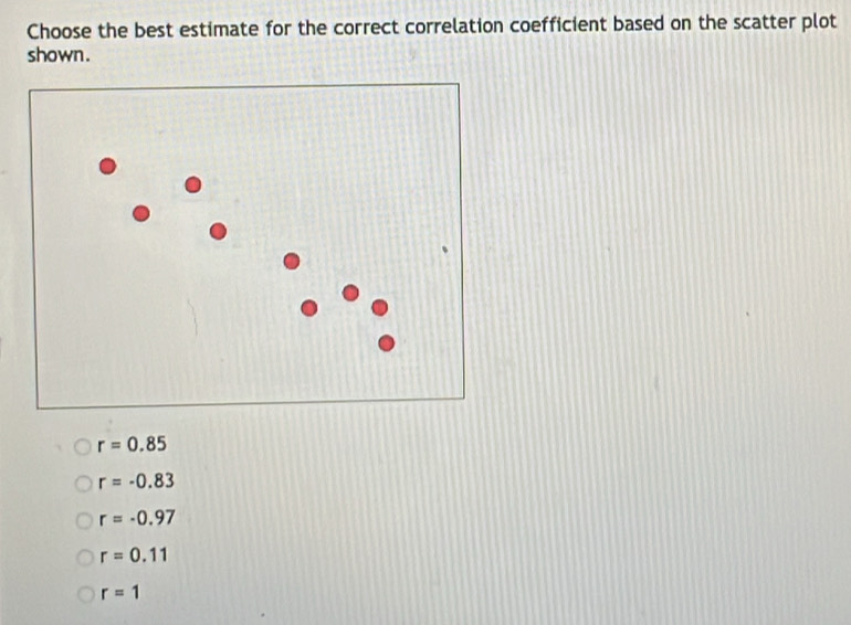 Choose the best estimate for the correct correlation coefficient based on the scatter plot
shown.
r=0.85
r=-0.83
r=-0.97
r=0.11
r=1