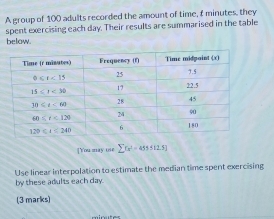 A group of 100 adults recorded the amount of time, f minutes, they
below. spent exercising each day. Their results are summarised in the table
] You may oe sumlimits f_(x^2-455]
Use linear interpolation to estimate the median time spent exercising
by these adults each day.
(3 marks)