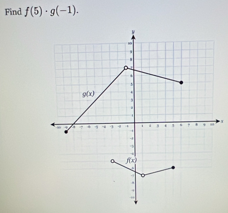 Find f(5)· g(-1).
x
a f(x)
-6
-8
-9
-10